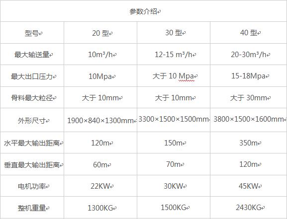 臥式大顆粒混凝土輸送泵型號(hào)